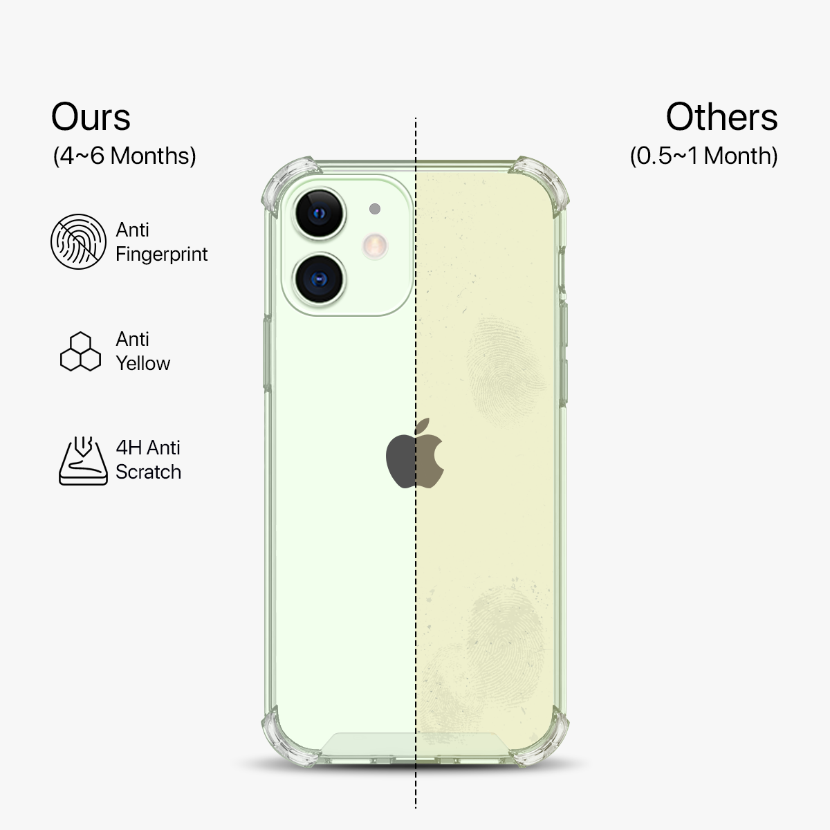 Stöttåligt Mobilskal iPhone 12 Mini - Transparent